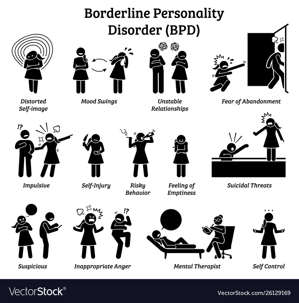 What Does Borderline Personality Disorder Look Like 1 Minute Reads